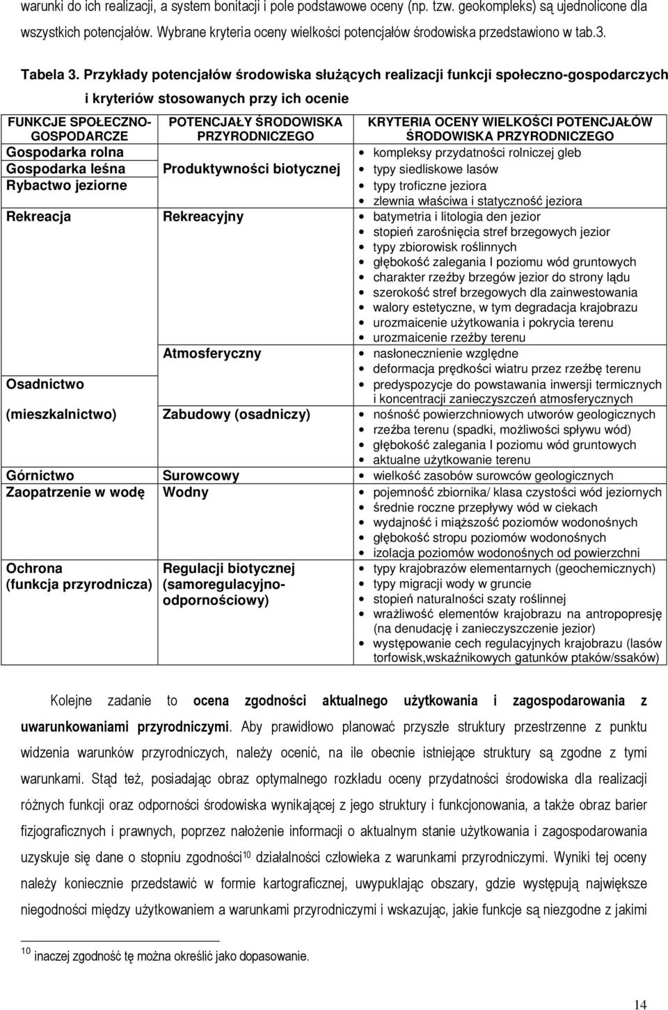 Przykłady potencjałów środowiska służących realizacji funkcji społeczno-gospodarczych i kryteriów stosowanych przy ich ocenie FUNKCJE SPOŁECZNO- GOSPODARCZE POTENCJAŁY ŚRODOWISKA PRZYRODNICZEGO