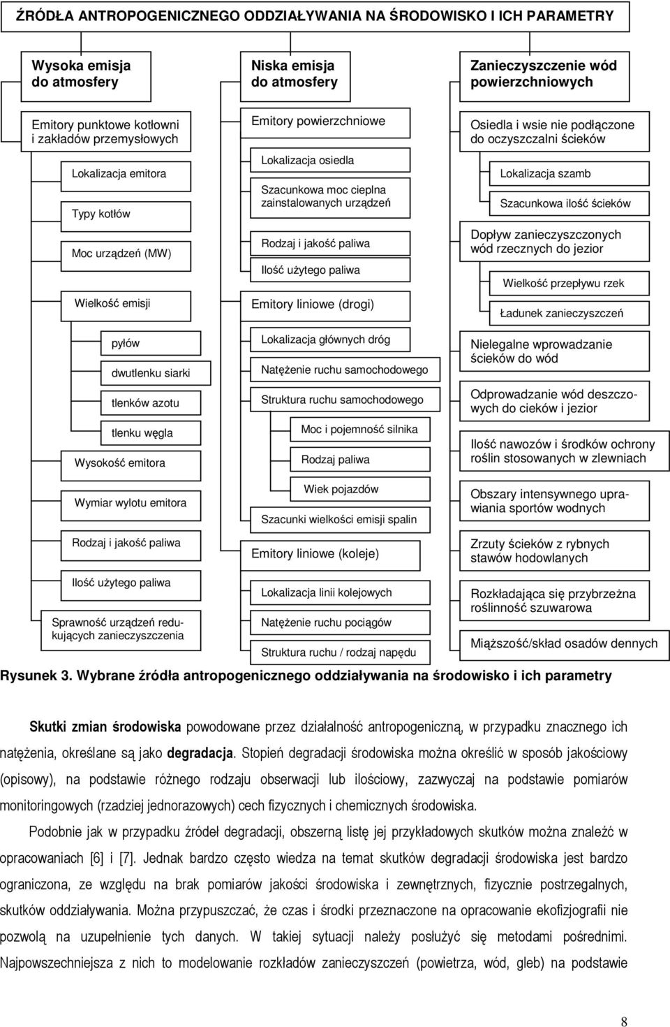 powierzchniowe Lokalizacja osiedla Szacunkowa moc cieplna zainstalowanych urządzeń Rodzaj i jakość paliwa Ilość użytego paliwa Emitory liniowe (drogi) Lokalizacja głównych dróg Natężenie ruchu