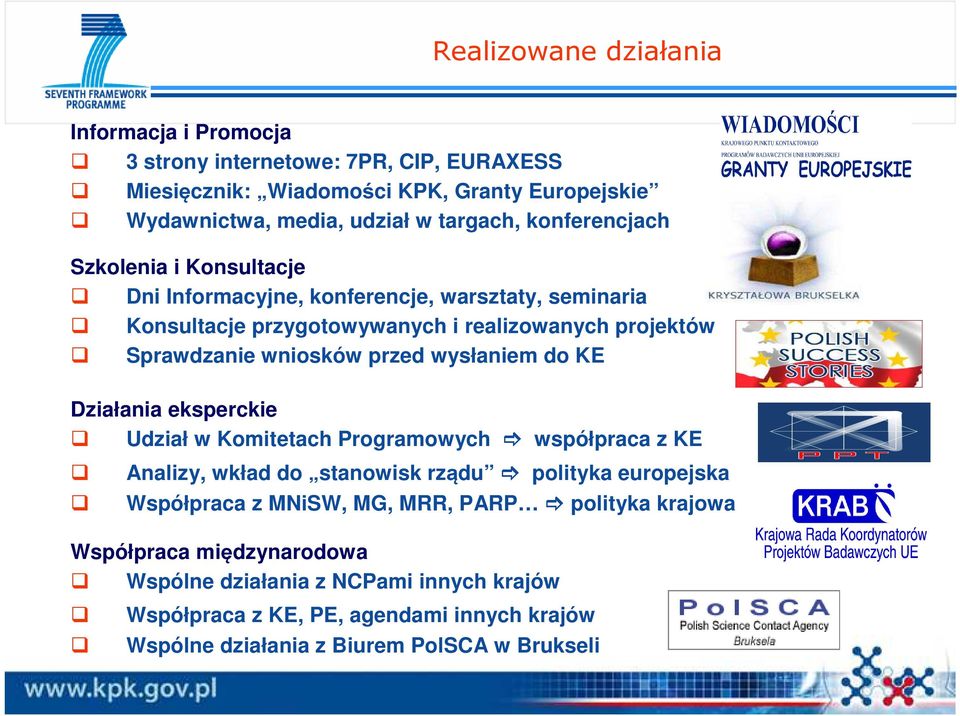 wysłaniem do KE Działania eksperckie Udział w Komitetach Programowych współpraca z KE Analizy, wkład do stanowisk rządu polityka europejska Współpraca z MNiSW, MG, MRR,