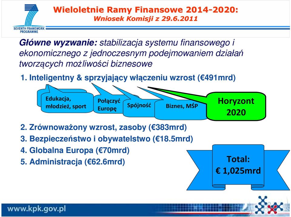 możliwości biznesowe 1.