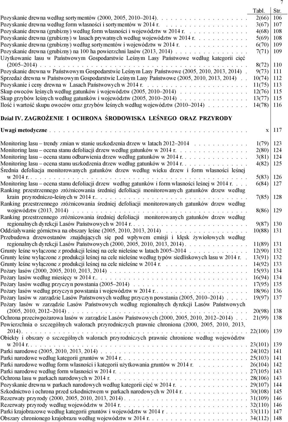 ........... 5(69) 108 Pozyskanie drewna (grubizny) według sortymentów i województw w 2014 r............... 6(70) 109 Pozyskanie drewna (grubizny) na 100 ha powierzchni lasów (2013, 2014).