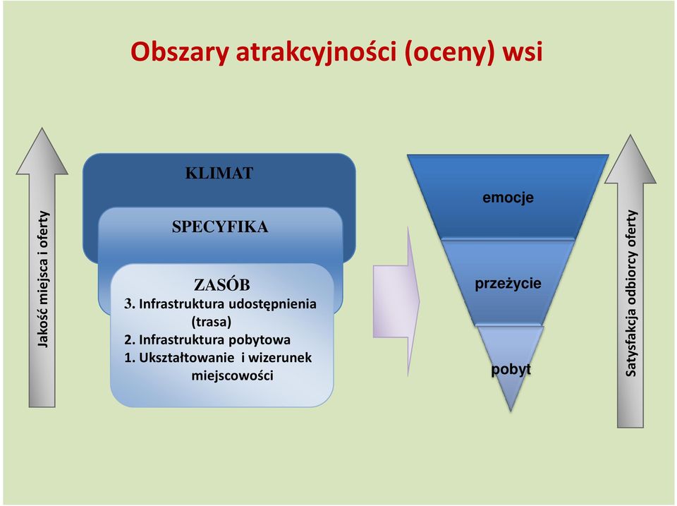 Infrastruktura udostępnienia (trasa) 2.