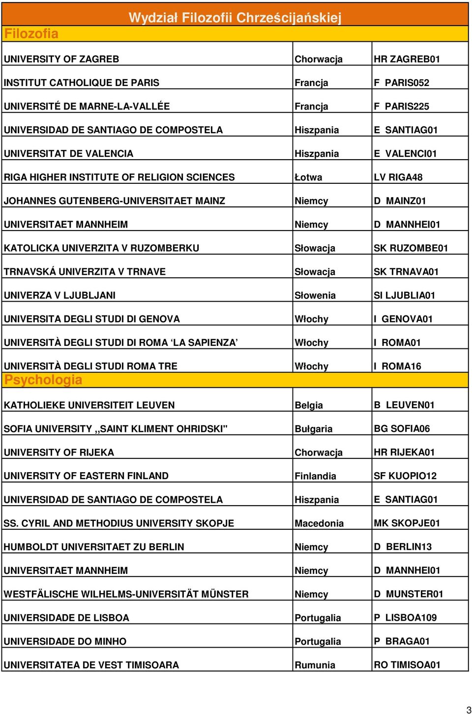 UNIVERZITA V TRNAVE Słowacja SK TRNAVA01 UNIVERZA V LJUBLJANI Słowenia SI LJUBLIA01 UNIVERSITA DEGLI STUDI DI GENOVA Włochy I GENOVA01 UNIVERSITÀ DEGLI STUDI DI ROMA LA SAPIENZA Włochy I ROMA01