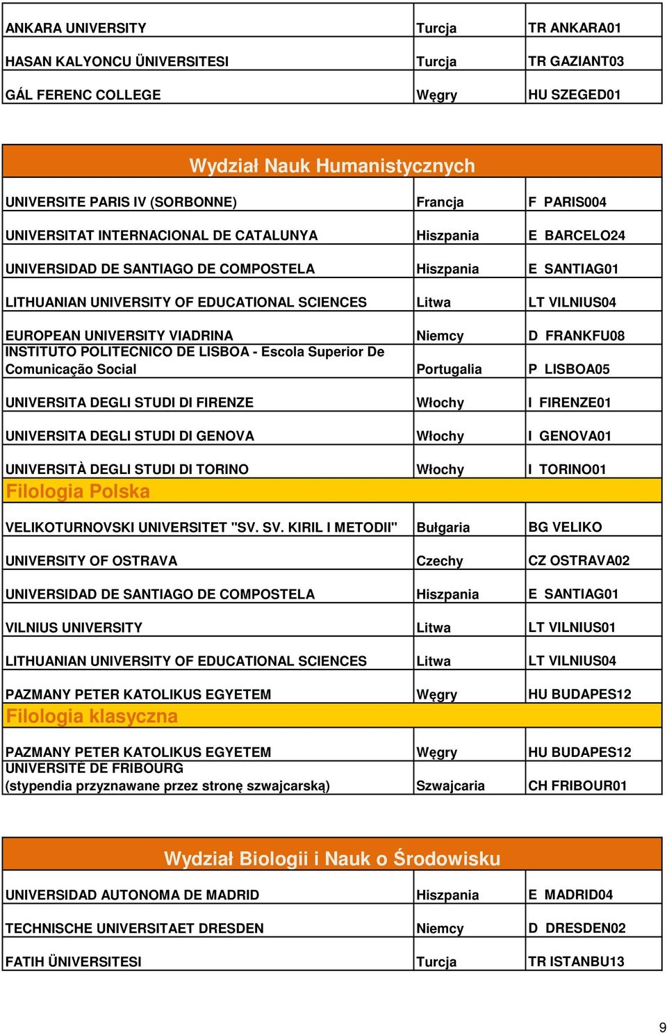 De Comunicação Social Portugalia P LISBOA05 UNIVERSITA DEGLI STUDI DI FIRENZE Włochy I FIRENZE01 UNIVERSITA DEGLI STUDI DI GENOVA Włochy I GENOVA01 UNIVERSITÀ DEGLI STUDI DI TORINO Włochy I TORINO01