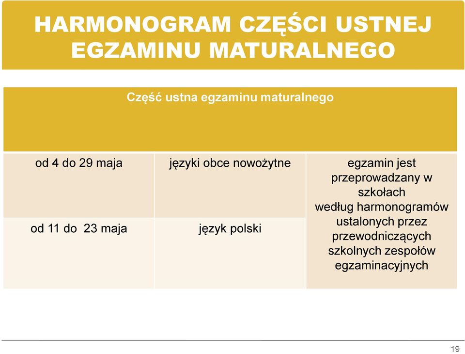 język polski egzamin jest przeprowadzany w szkołach według