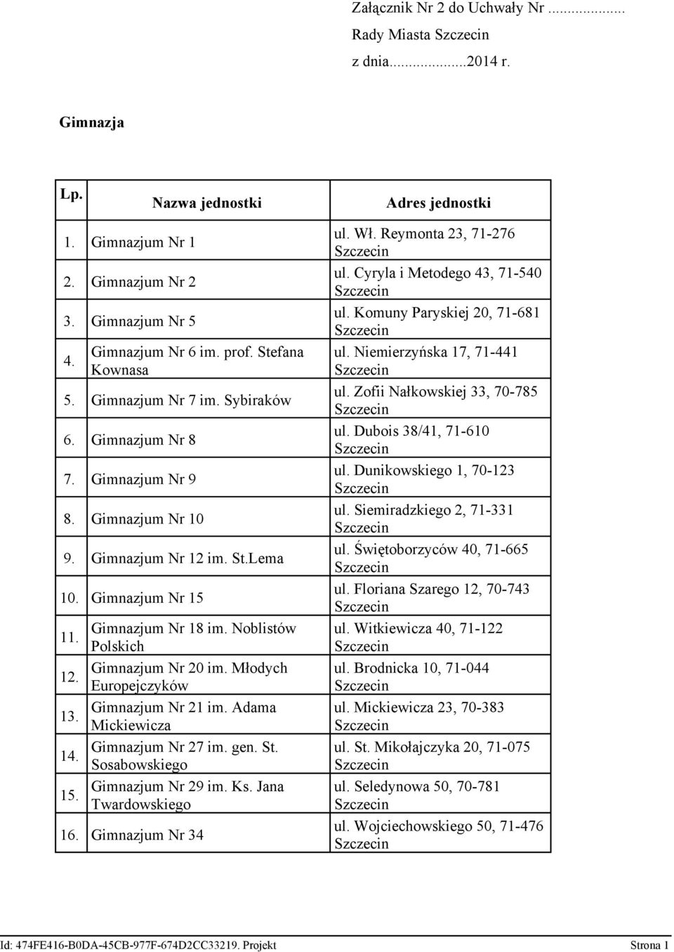 Noblistów Polskich Gimnazjum Nr 20 im. Młodych Europejczyków Gimnazjum Nr 21 im. Adama Mickiewicza Gimnazjum Nr 27 im. gen. St. Sosabowskiego Gimnazjum Nr 29 im. Ks. Jana Twardowskiego 16.