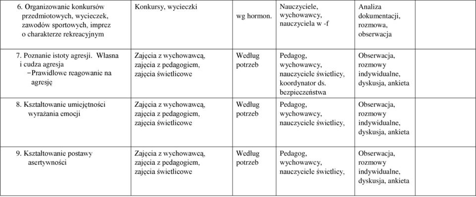 Własna i cudza agresja - Prawidłowe reagowanie na agresję zajęcia z pedagogiem, zajęcia świetlicowe Według potrzeb Pedagog, nauczyciele świetlicy, koordynator ds.