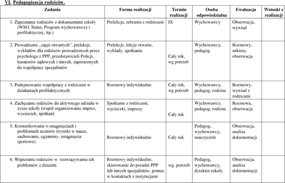 Prowadzenie zajęć otwartych, prelekcji, wykładów dla rodziców prowadzonych przez psychologa z PPP, przedstawicieli Policji, kuratorów sądowych i innych, zaproszonych do współpracy specjalistów