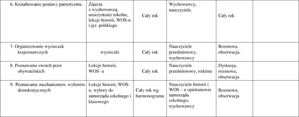 Poznawanie mechanizmów wyborów demokratycznych Lekcje historii, WOS- u Lekcje historii, WOSu, wybory do samorządu szkolnego i
