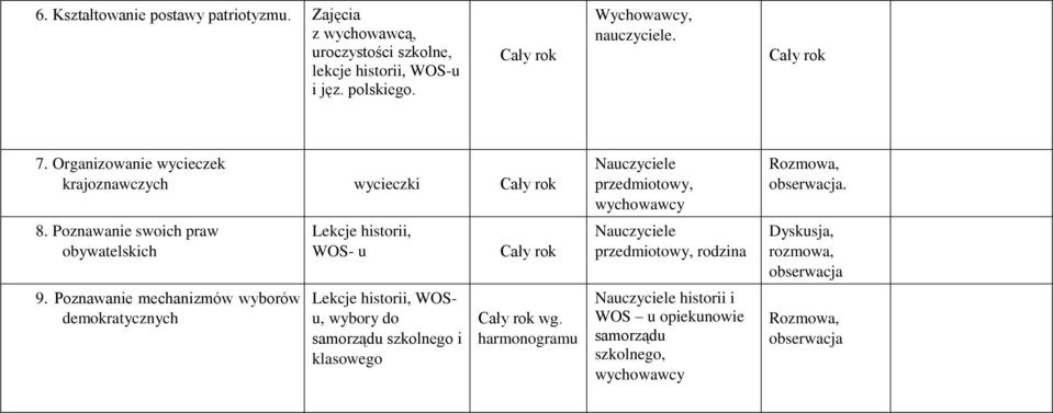 Poznawanie mechanizmów wyborów demokratycznych Lekcje historii, WOS- u Lekcje historii, WOSu, wybory do samorządu szkolnego i