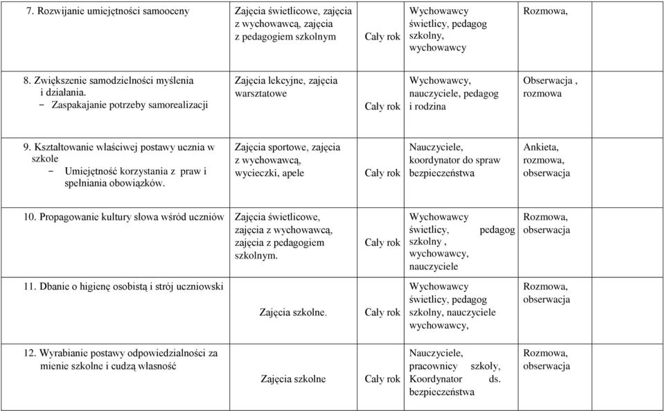 Kształtowanie właściwej postawy ucznia w szkole - Umiejętność korzystania z praw i spełniania obowiązków.