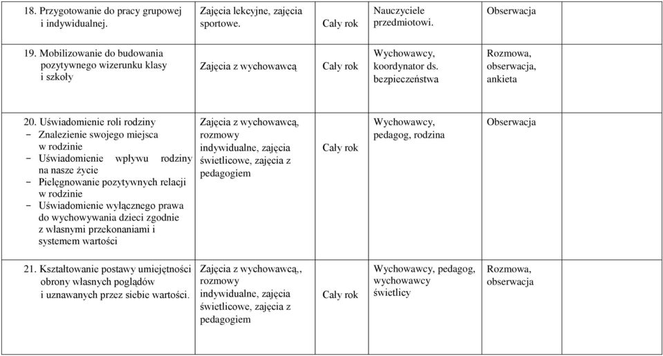 Uświadomienie roli rodziny - Znalezienie swojego miejsca w rodzinie - Uświadomienie wpływu rodziny na nasze życie - Pielęgnowanie pozytywnych relacji w rodzinie - Uświadomienie wyłącznego prawa do