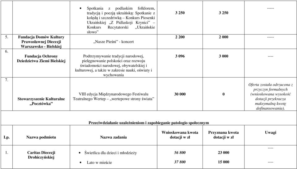 Ukraińskiej Z Pidlaskoji Krynici Konkurs Recytatorski Ukraińskie słowo Nasze Pieśni - koncert Podtrzymywanie tradycji narodowej, pielęgnowanie polskości oraz rozwoju świadomości narodowej,