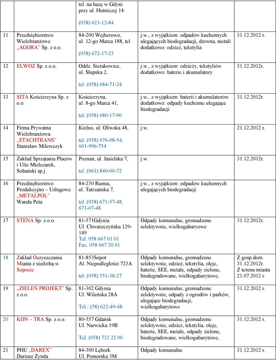 (058) 680-17-90 j.w., z wyjątkiem: baterii i akumulatorów dodatkowo: odpady kuchenne ulegające biodegradacji 14 Firma Prywatna Wielobranżowa STACHTRANS Stanisław Milewczyk Kielno, ul. Oliwska 48, tel.