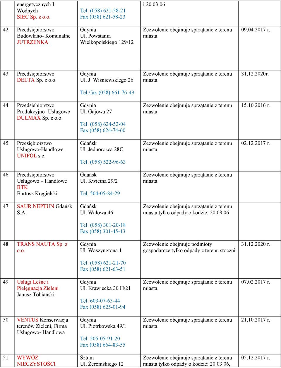 (058) 624-52-04 Fax (058) 624-74-60 15.10.2016 r. 45 Przesiębiorstwo Usługowo-Handlowe UNIPOL s.c. Ul. Jednorożca 28C Tel. (058) 522-96-63 02.12.2017 r.