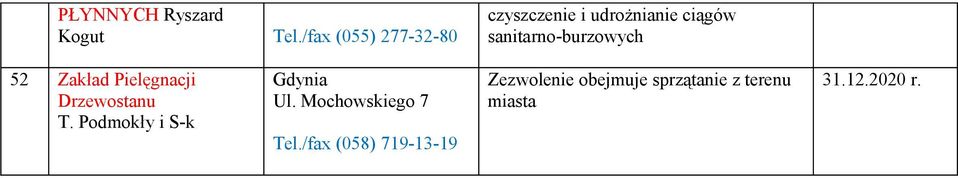 ciągów sanitarno-burzowych 52 Zakład Pielęgnacji