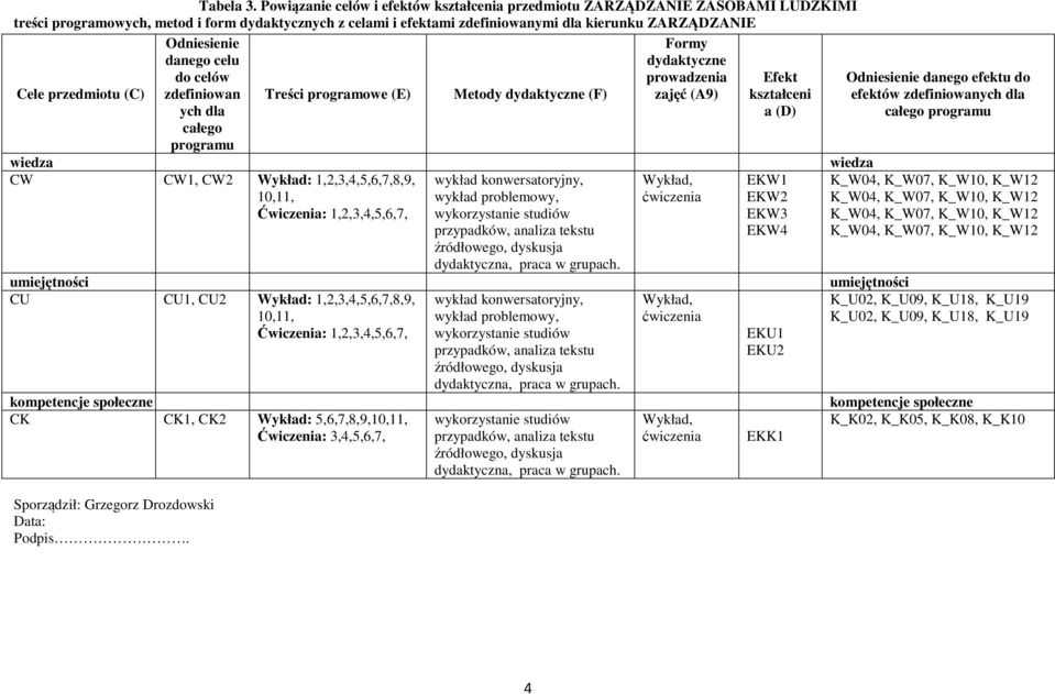 przedmiotu (C) Odniesienie danego celu do celów zdefiniowan ych dla całego programu Sporządził: Grzegorz Drozdowski Data: Podpis.