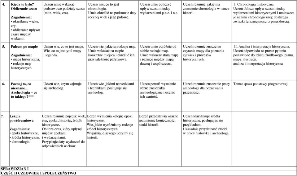 Chronologia historyczna: Uczeń oblicza upływ czasu między wydarzeniami historycznymi i umieszcza je na linii chronologicznej; dostrzega związki teraźniejszości z przeszłością. 5.