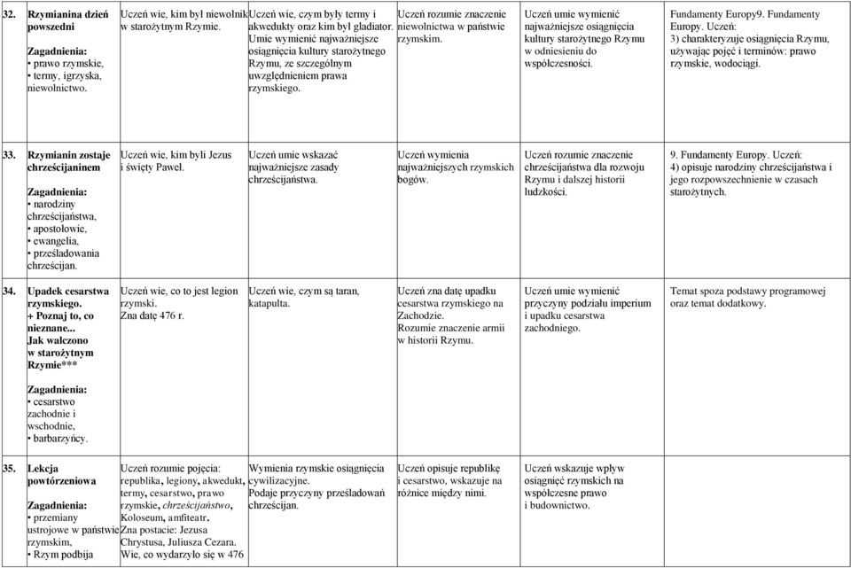 Uczeń umie wymienić najważniejsze osiągnięcia kultury starożytnego Rzymu w odniesieniu do współczesności. Fundamenty Europy9