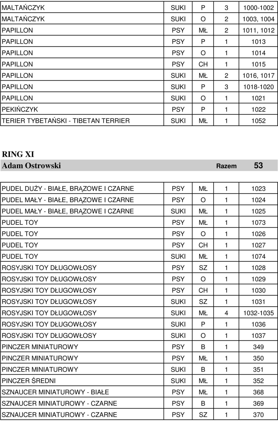 PUDEL MAŁY - BIAŁE, BRĄZOWE I CZARNE PSY O 1 1024 PUDEL MAŁY - BIAŁE, BRĄZOWE I CZARNE SUKI MŁ 1 1025 PUDEL TOY PSY MŁ 1 1073 PUDEL TOY PSY O 1 1026 PUDEL TOY PSY CH 1 1027 PUDEL TOY SUKI MŁ 1 1074