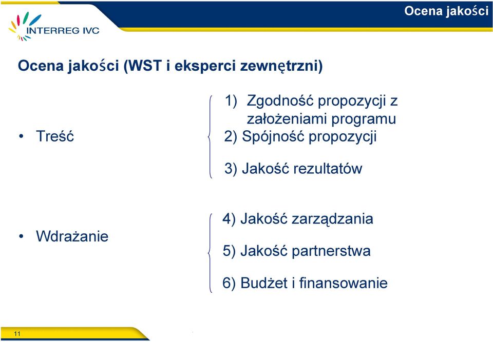 3) Jakość rezultatów Wdrażanie 4) Jakość zarządzania 5) Jakość