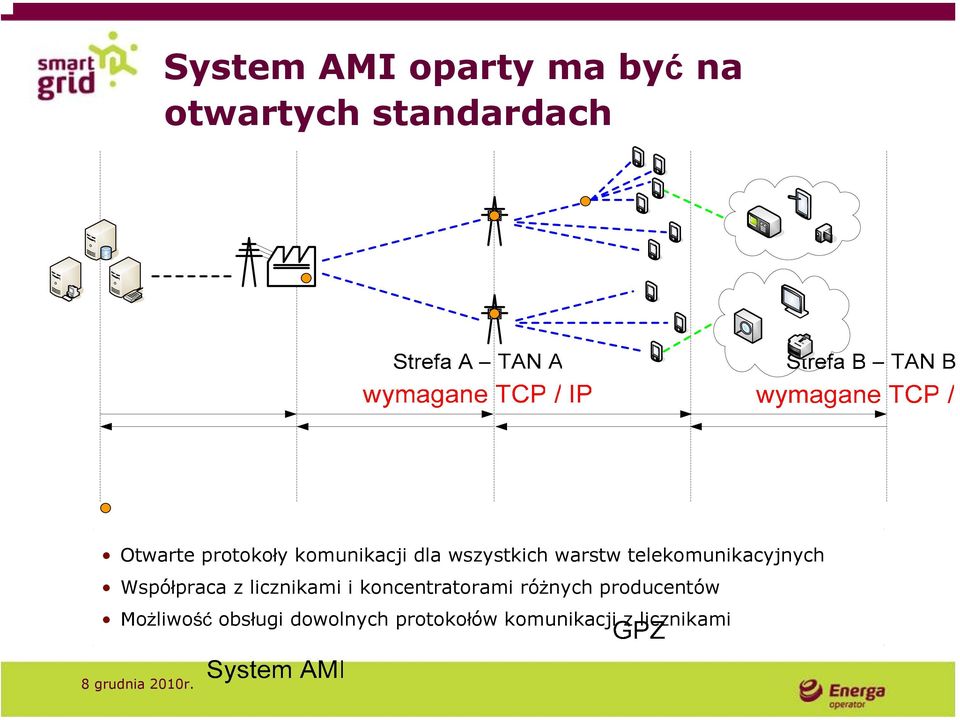 telekomunikacyjnych Współpraca z licznikami i koncentratorami