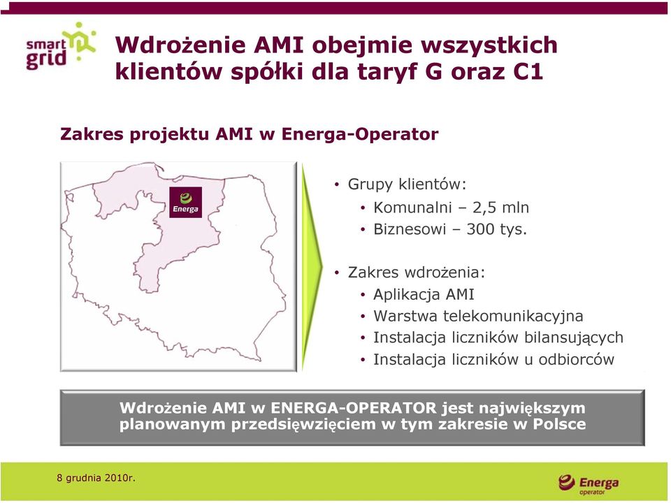 Zakres wdrożenia: Aplikacja AMI Warstwa telekomunikacyjna Instalacja liczników bilansujących