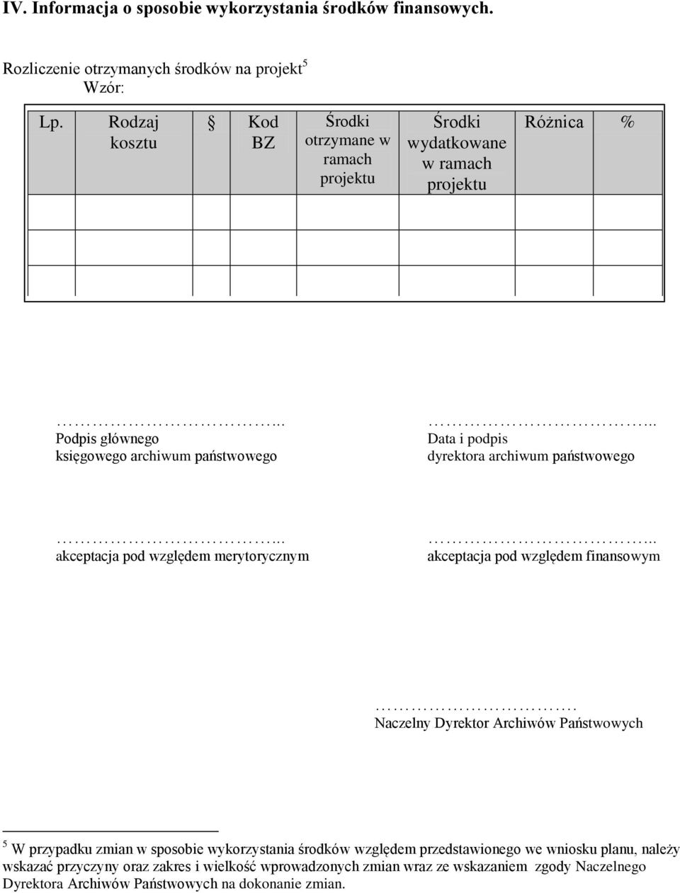 .. Data i podpis dyrektora archiwum państwowego... akceptacja pod względem merytorycznym... akceptacja pod względem finansowym.