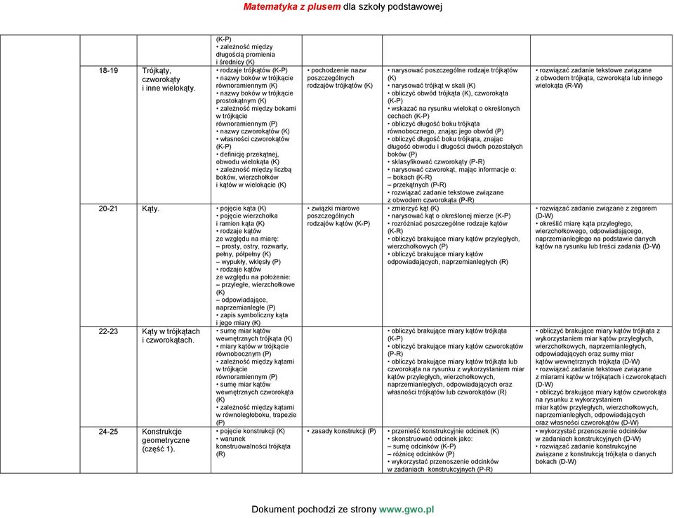 czworokątów własności czworokątów definicję przekątnej, obwodu wielokąta zależność między liczbą boków, wierzchołków i kątów w wielokącie 20-21 Kąty.