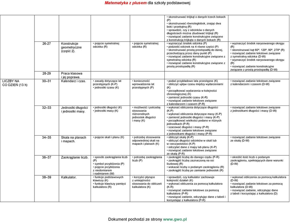 jednostki długości jednostki masy pojęcie skali i planu 36 37 Zaokrąglanie liczb. sposób zaokrąglania liczb symbol przybliżenia pojęcie przybliżenia z niedomiarem i nadmiarem (W) 38 39 Kalkulator.