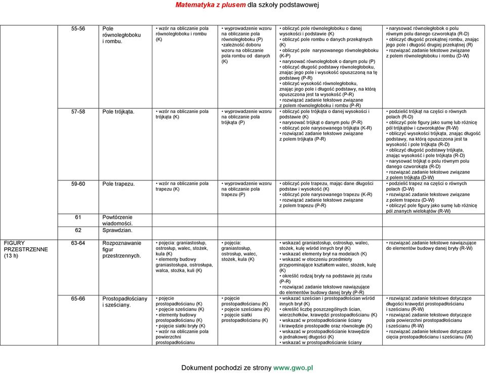 wyprowadzenie wzoru na obliczanie pola równoległoboku zależność doboru wzoru na obliczanie pola rombu od danych wyprowadzenie wzoru na obliczanie pola trójkąta wyprowadzenie wzoru na obliczanie pola