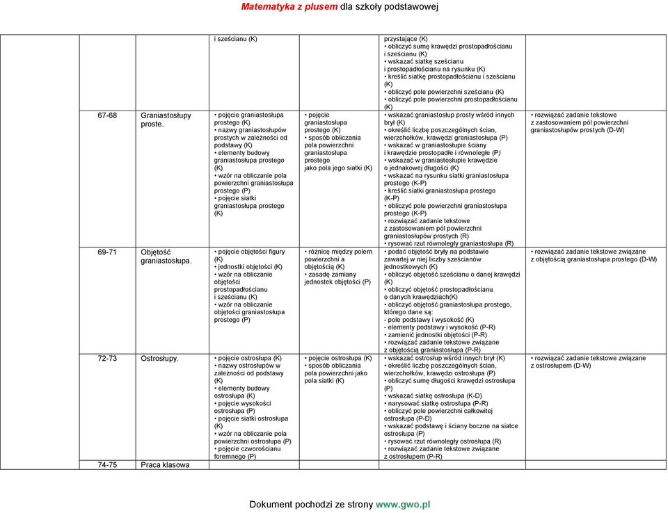 pojęcie siatki graniastosłupa prostego pojęcie objętości figury jednostki objętości wzór na obliczanie objętości prostopadłościanu i sześcianu wzór na obliczanie objętości graniastosłupa prostego