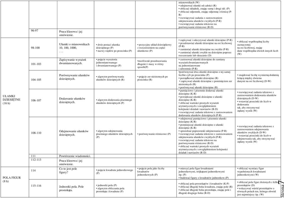 98-100 101-103 104-105 106-107 108-110 Ułamki o mianownikach 10, 100, 1000,... Zapisywanie wyrażeń dwumianowanych. Porównywanie ułamków dziesiętnych. Dodawanie ułamków dziesiętnych.
