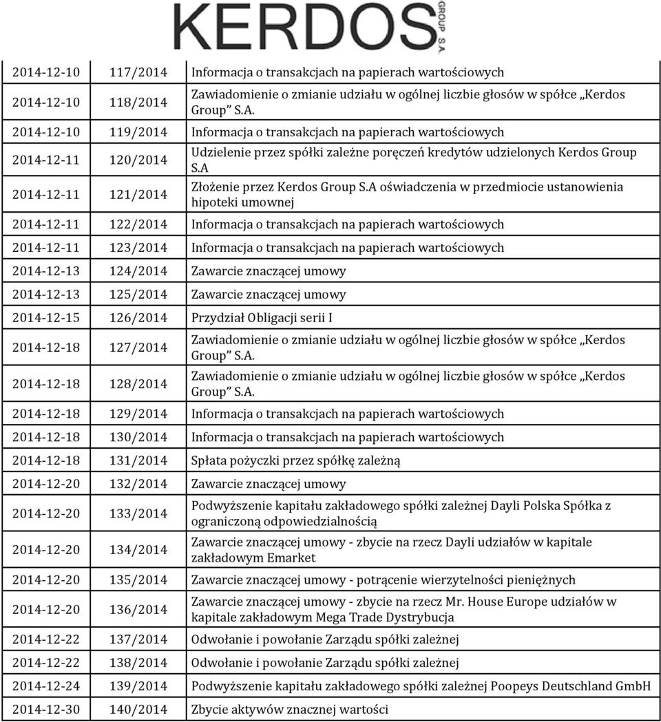 A oświadczenia w przedmiocie ustanowienia hipoteki umownej 2014-12-11 122/2014 Informacja o transakcjach na papierach wartościowych 2014-12-11 123/2014 Informacja o transakcjach na papierach