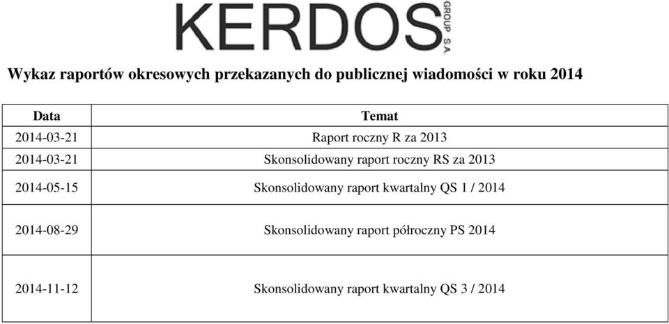 za 2013 2014-05-15 Skonsolidowany raport kwartalny QS 1 / 2014 2014-08-29