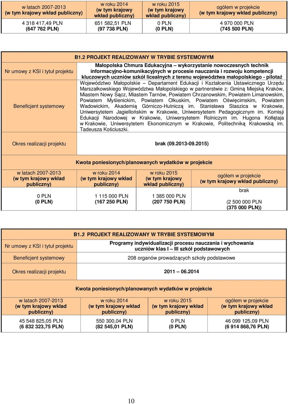 szkół licealnych z terenu województwa małopolskiego - pilotaŝ Województwo Małopolskie Departament Edukacji i Kształcenia Ustawicznego Urzędu Marszałkowskiego Województwa Małopolskiego w partnerstwie