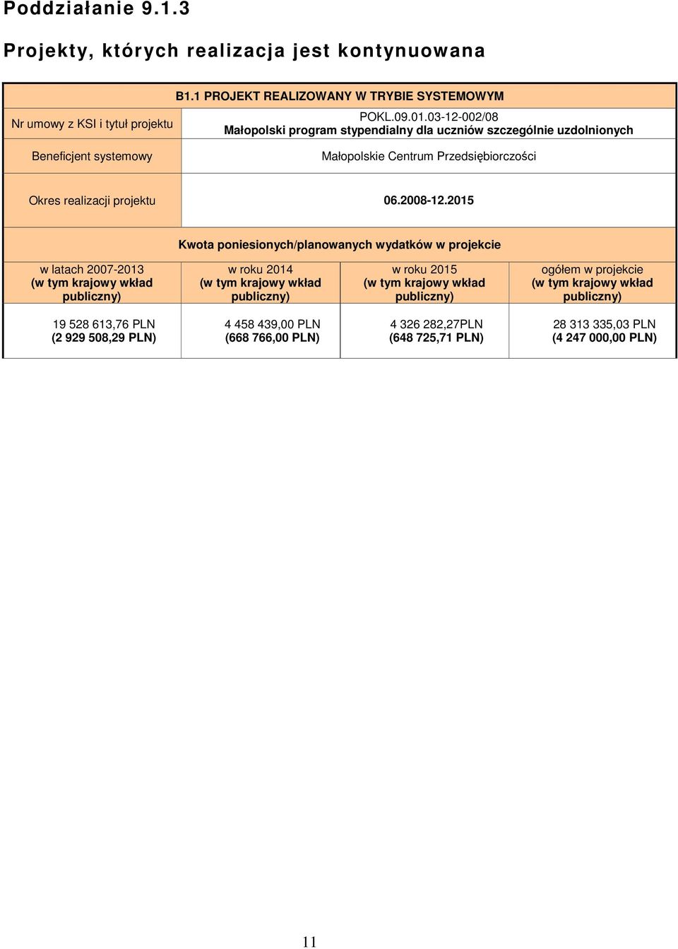 Przedsiębiorczości Okres realizacji projektu 06.2008-12.