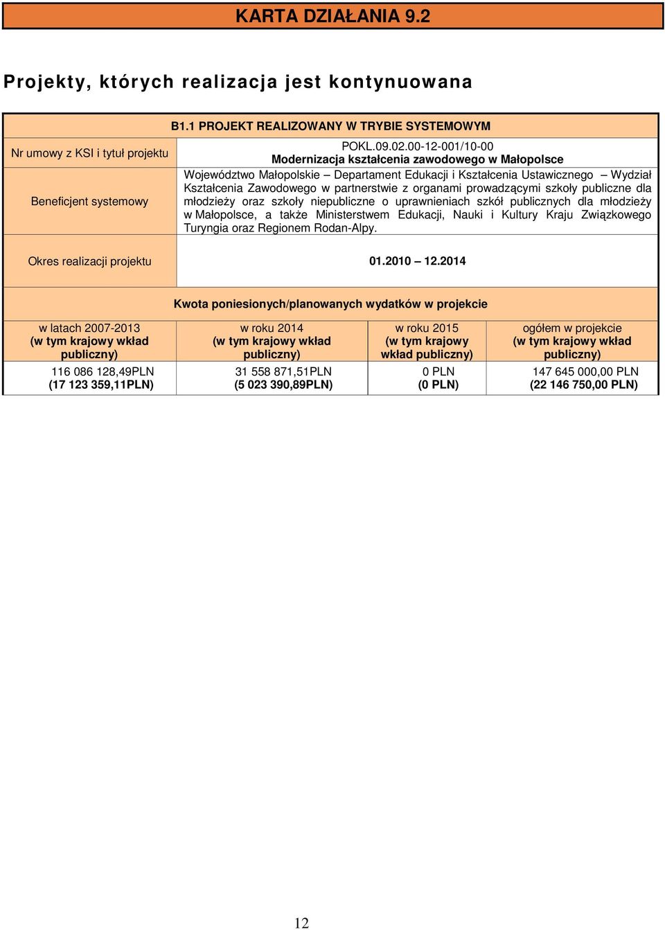 prowadzącymi szkoły publiczne dla młodzieŝy oraz szkoły niepubliczne o uprawnieniach szkół publicznych dla młodzieŝy w Małopolsce, a takŝe Ministerstwem Edukacji, Nauki i Kultury Kraju