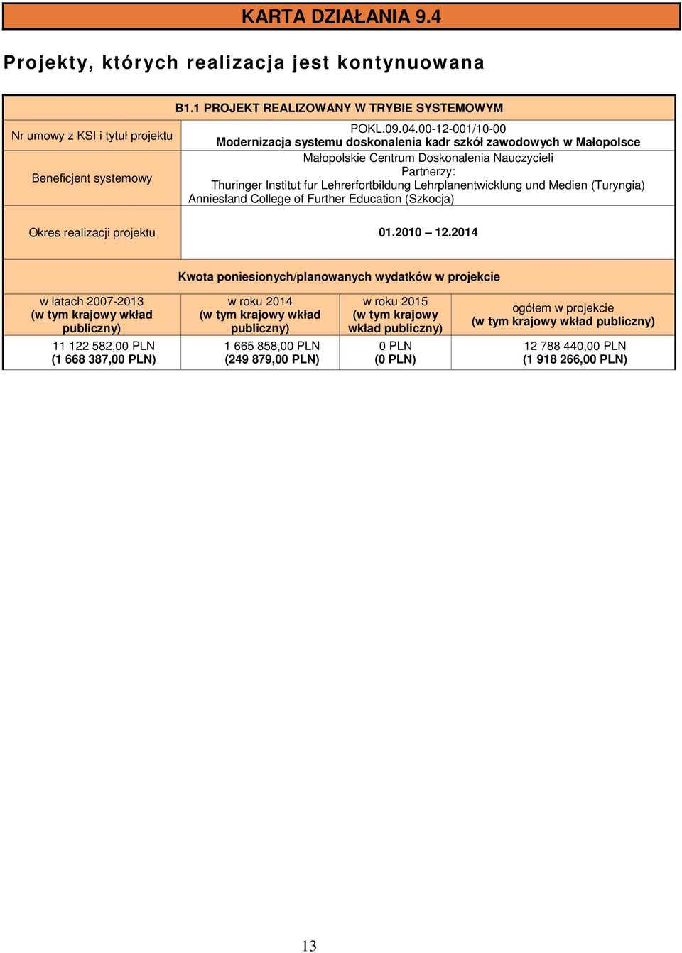 Institut fur Lehrerfortbildung Lehrplanentwicklung und Medien (Turyngia) Anniesland College of Further Education (Szkocja) Okres realizacji projektu 01.