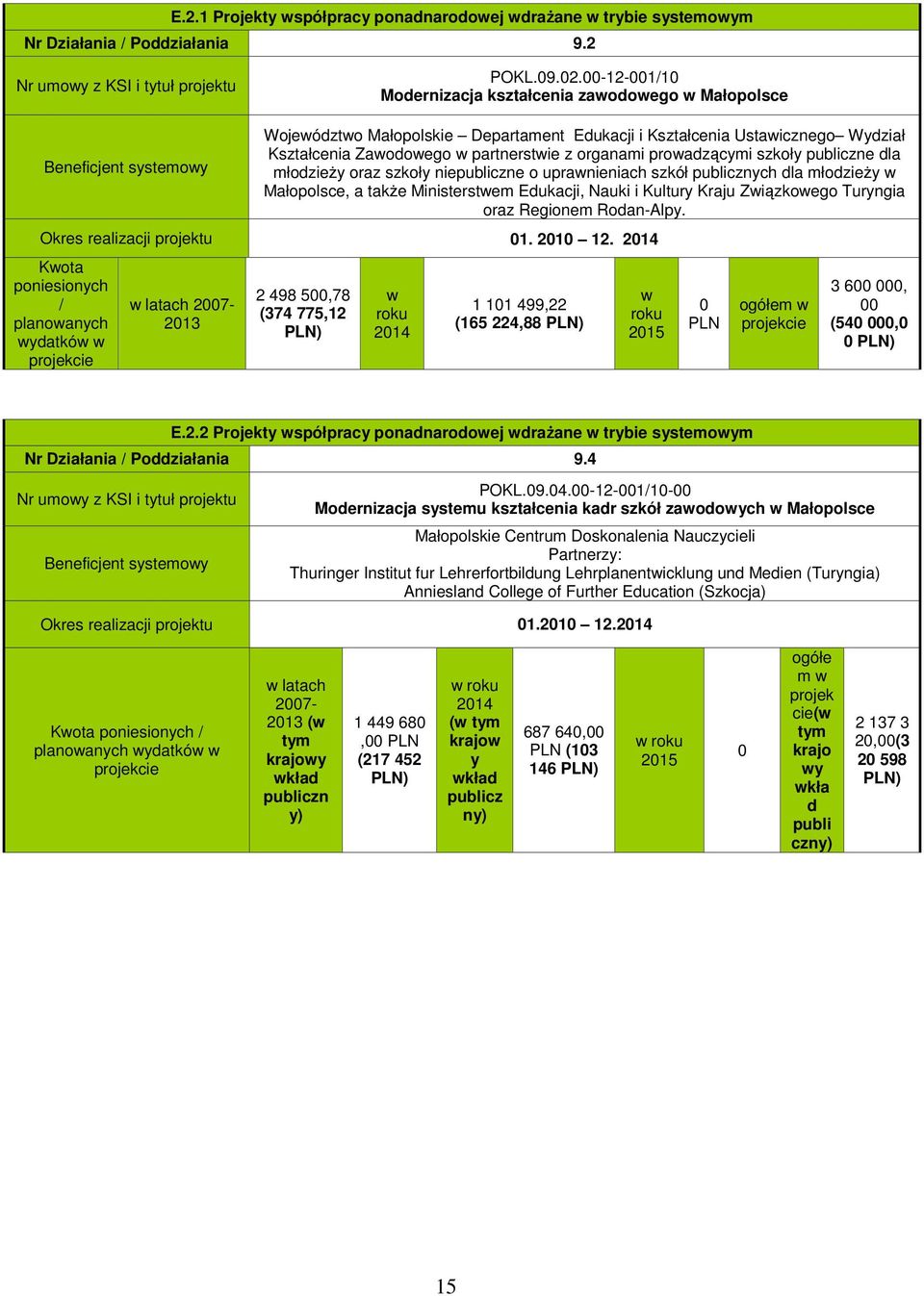 szkoły publiczne dla młodzieŝy oraz szkoły niepubliczne o uprawnieniach szkół publicznych dla młodzieŝy w Małopolsce, a takŝe Ministerstwem Edukacji, Nauki i Kultury Kraju Związkowego Turyngia oraz