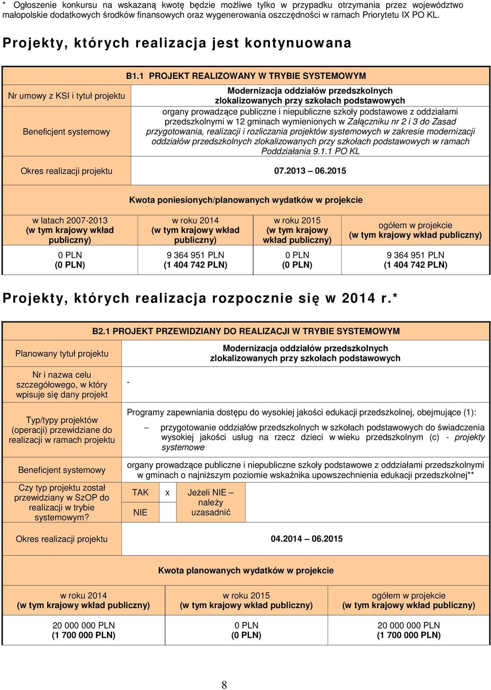 1 PROJEKT REALIZOWANY W TRYBIE SYSTEMOWYM Modernizacja oddziałów przedszkolnych zlokalizowanych przy szkołach podstawowych organy prowadzące publiczne i niepubliczne szkoły podstawowe z oddziałami