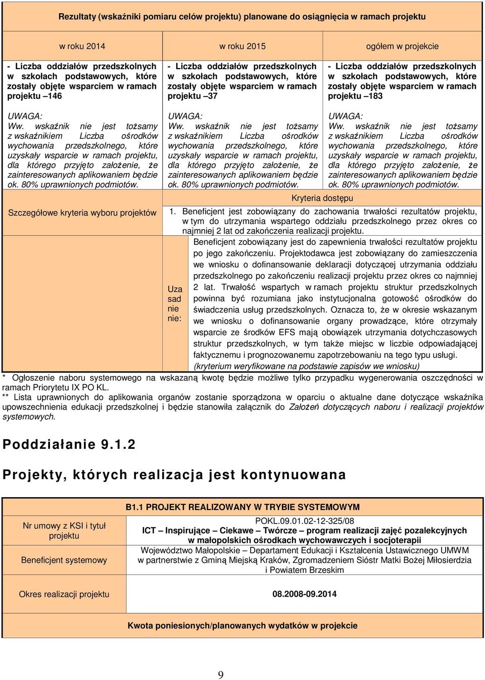 w ramach projektu 183 UWAGA: Ww.