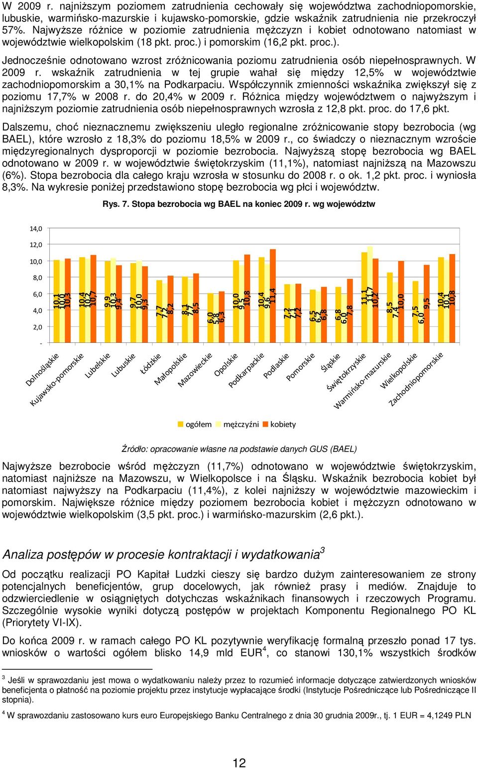 i pomorskim (16,2 pkt. proc.). Jednocześnie odnotowano wzrost zróŝnicowania poziomu zatrudnienia osób niepełnosprawnych. W 29 r.