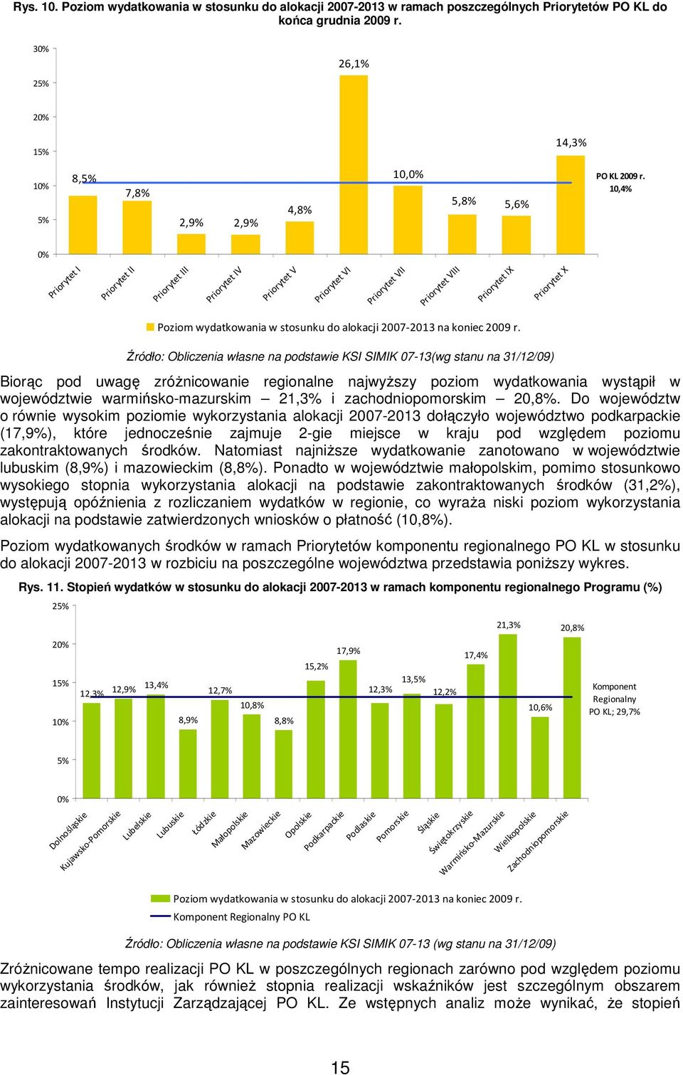 do alokacji 27-213 na koniec 29 r.