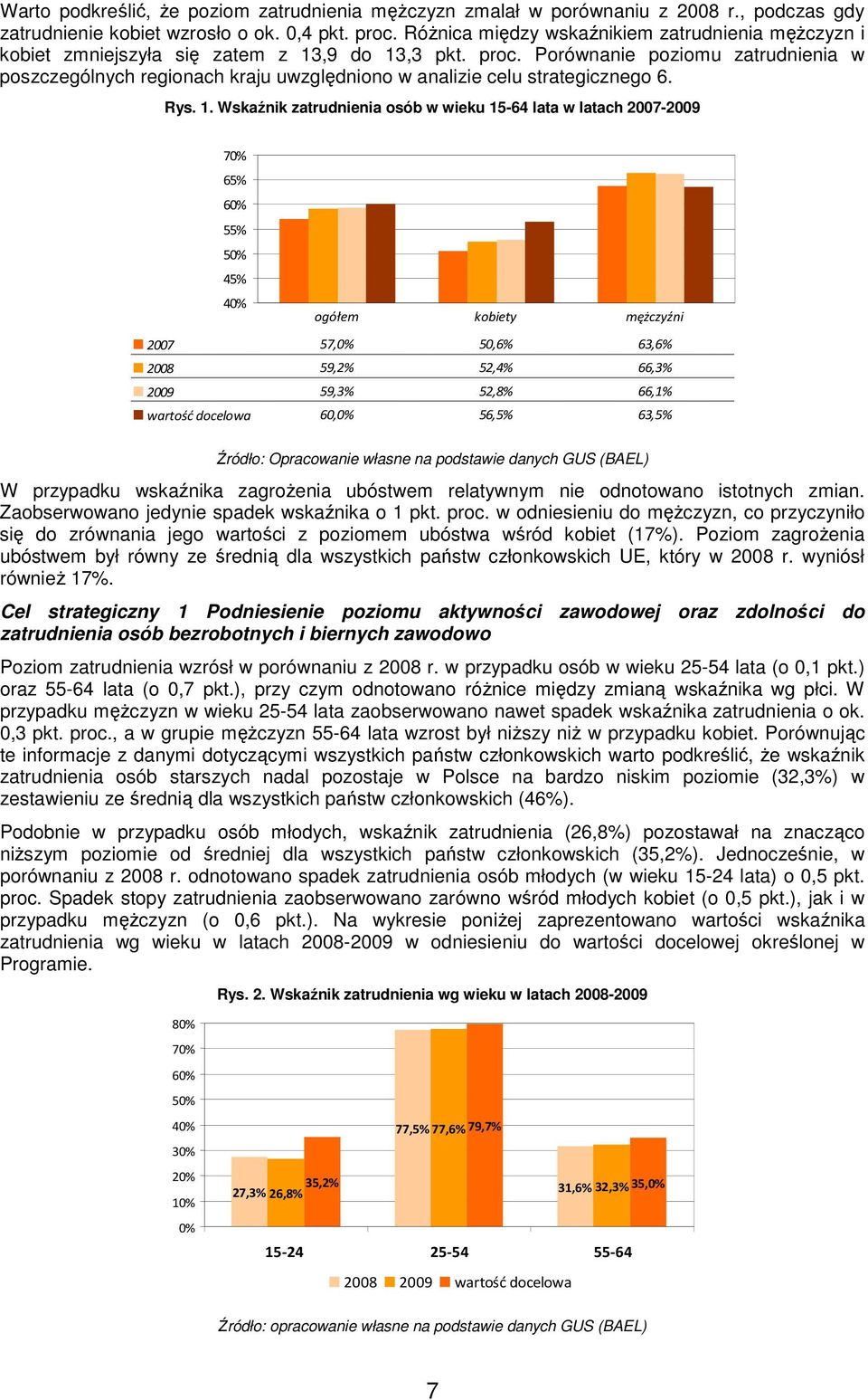 Porównanie poziomu zatrudnienia w poszczególnych regionach kraju uwzględniono w analizie celu strategicznego 6. Rys. 1.