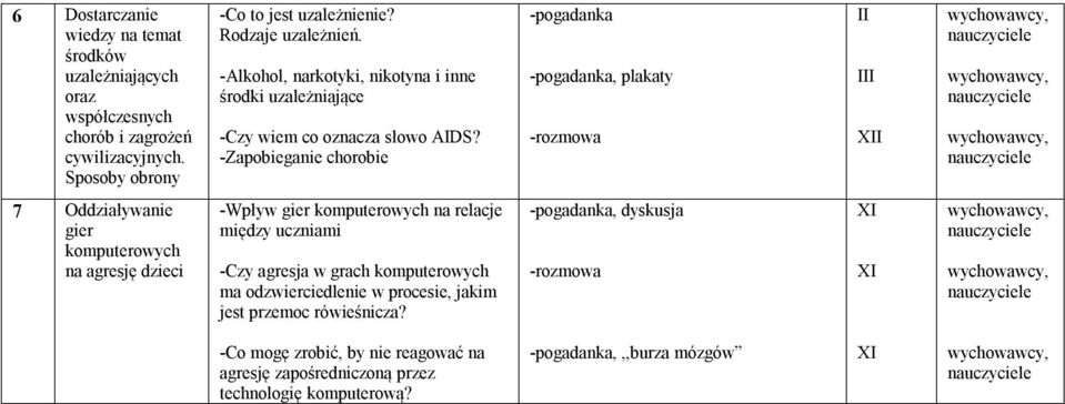 -Zapobieganie chorobie, plakaty -rozmowa II III I 7 Oddziaływanie gier komputerowych agresję dzieci -Wpływ gier komputerowych relacje między uczniami -Czy