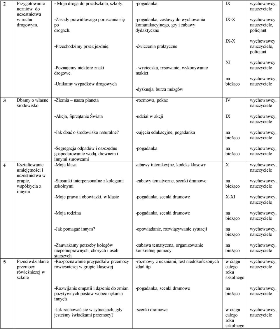 -Unikamy wypadków drogowych - wycieczka, rysowanie, wykonywanie makiet -dyskusja, burza mózgów 3 Dbamy o własne środowisko -Ziemia sza planeta -rozmowa, pokaz IV -Akcja, Sprzątanie Świata -udział w