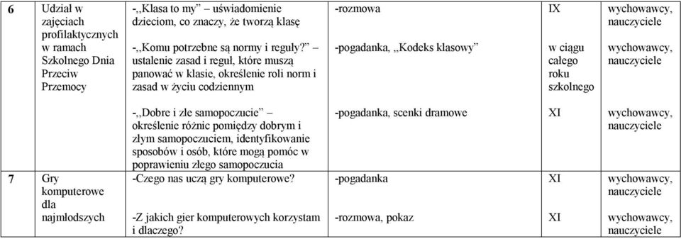 ustalenie zasad i reguł, które muszą panować w klasie, określenie roli norm i zasad w życiu codziennym -rozmowa,,,kodeks klasowy w ciągu całego roku szkolnego 7