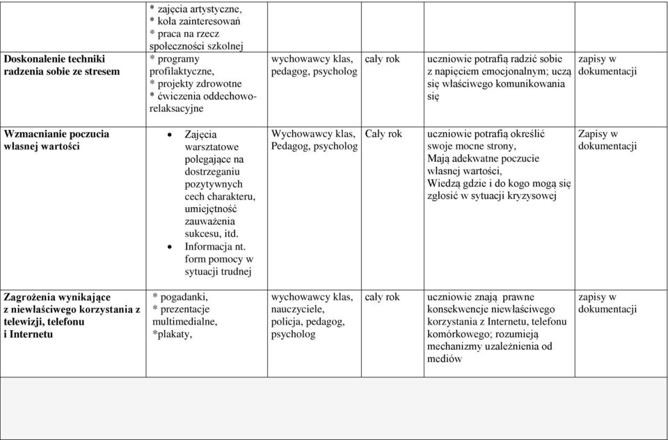 polegające na dostrzeganiu pozytywnych cech charakteru, umiejętność zauważenia sukcesu, itd. Informacja nt.