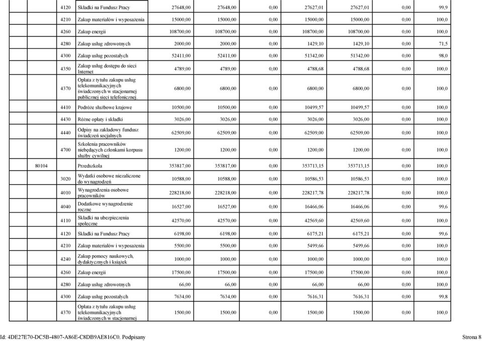 98,0 4350 4370 Zakup usług dostępu do sieci Internet Opłata z tytułu zakupu usług telekomunikacyjnych świadczonych w stacjonarnej publicznej sieci telefonicznej.